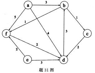 2021年10月自考数据结构导论真题及答案(图3)