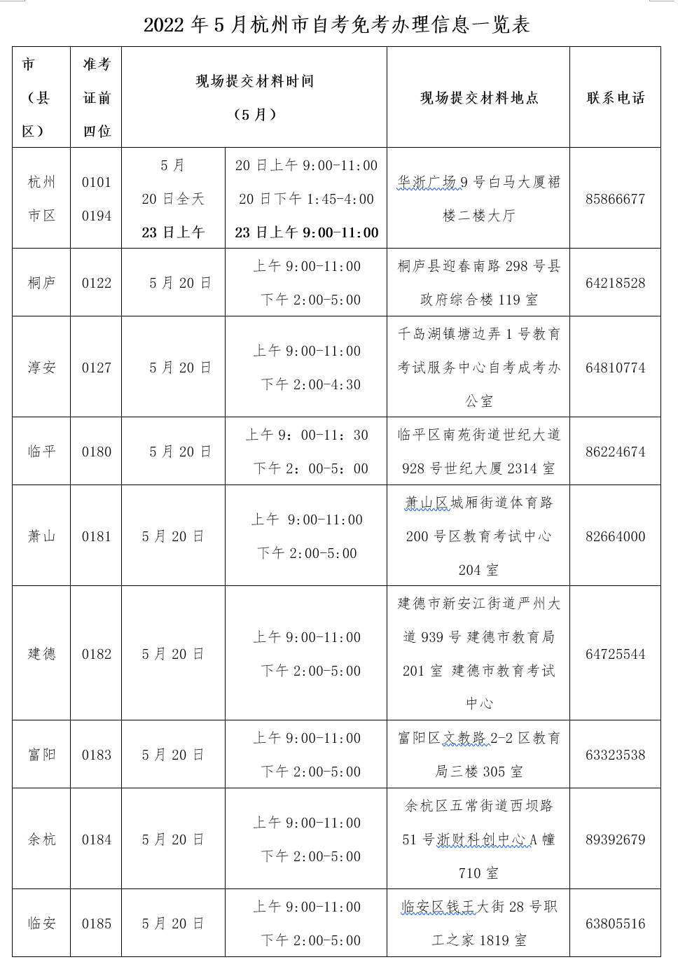 2022年5月杭州市自考免考杭州市区办理通知